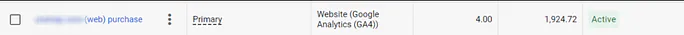 Googla Analytics GA4 konverteringer
