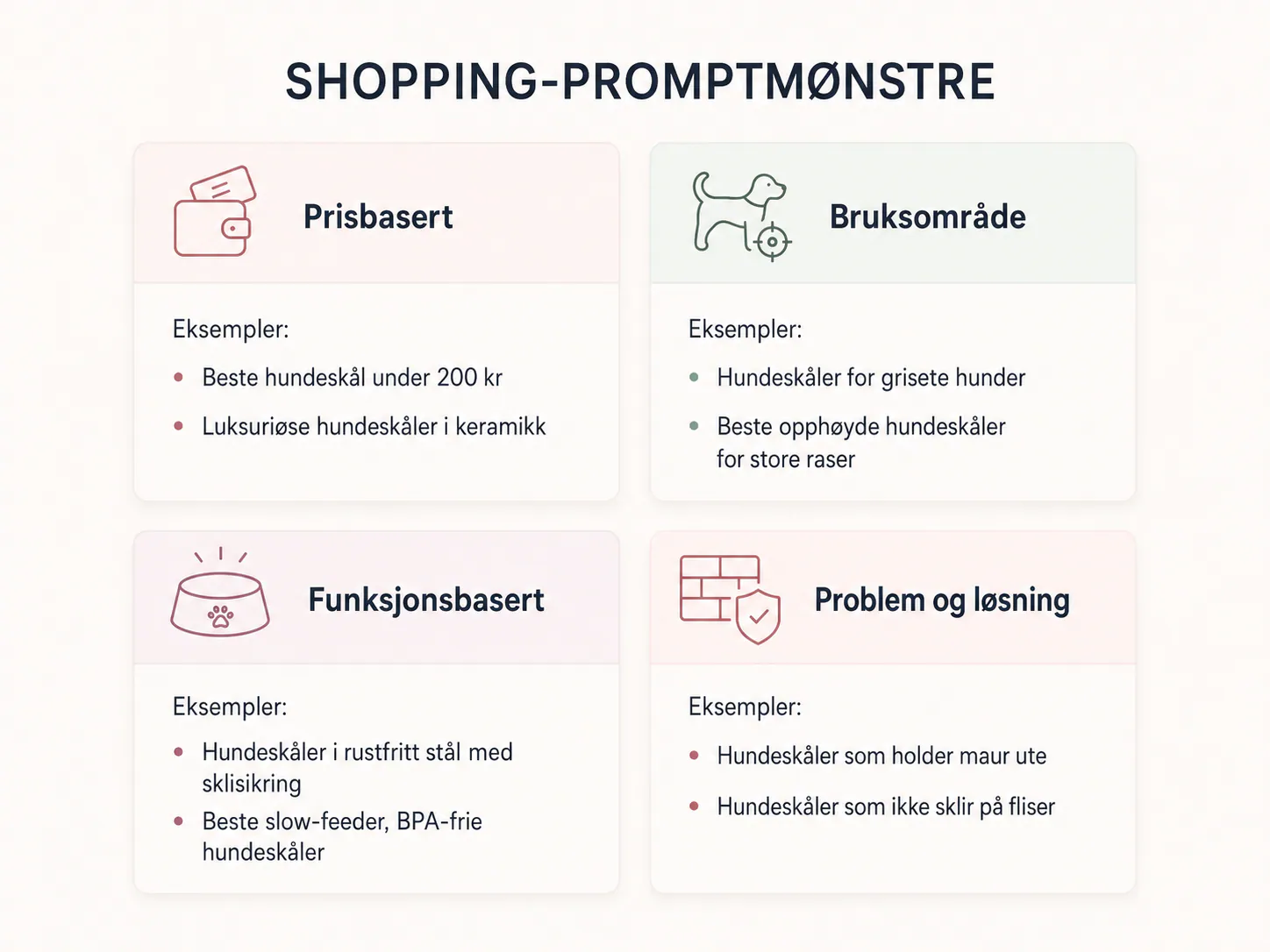 Shopping-promptmønstre