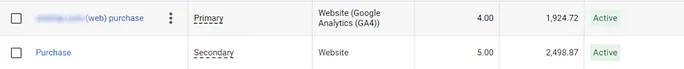Google Ads gjennomgå målingene