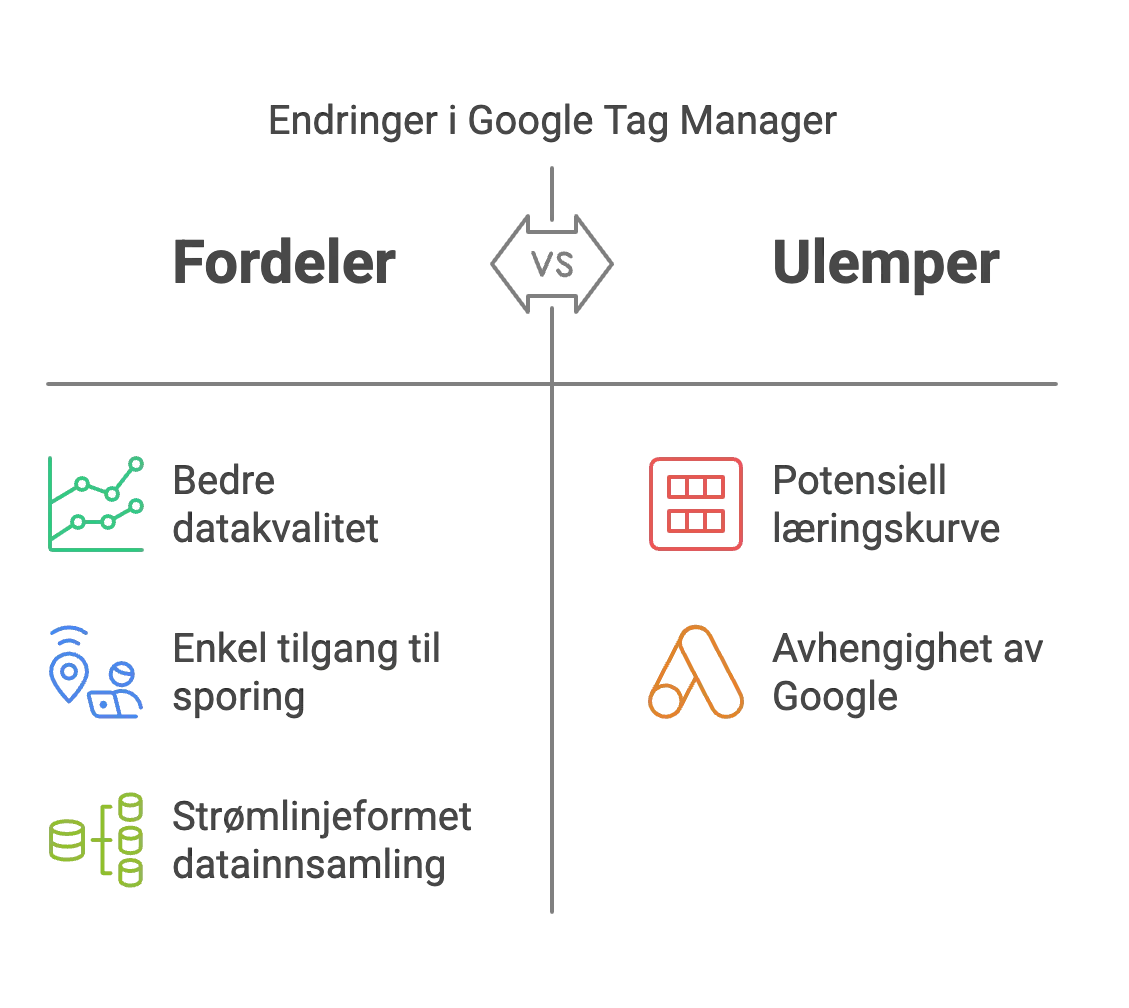 Endringer i Google Tag Manager - Fordeler og Ulemper